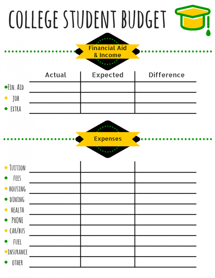 College Budget Template: Free Printable for Students  College