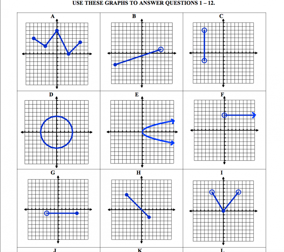 Engaging students: Finding the domain and range of a function