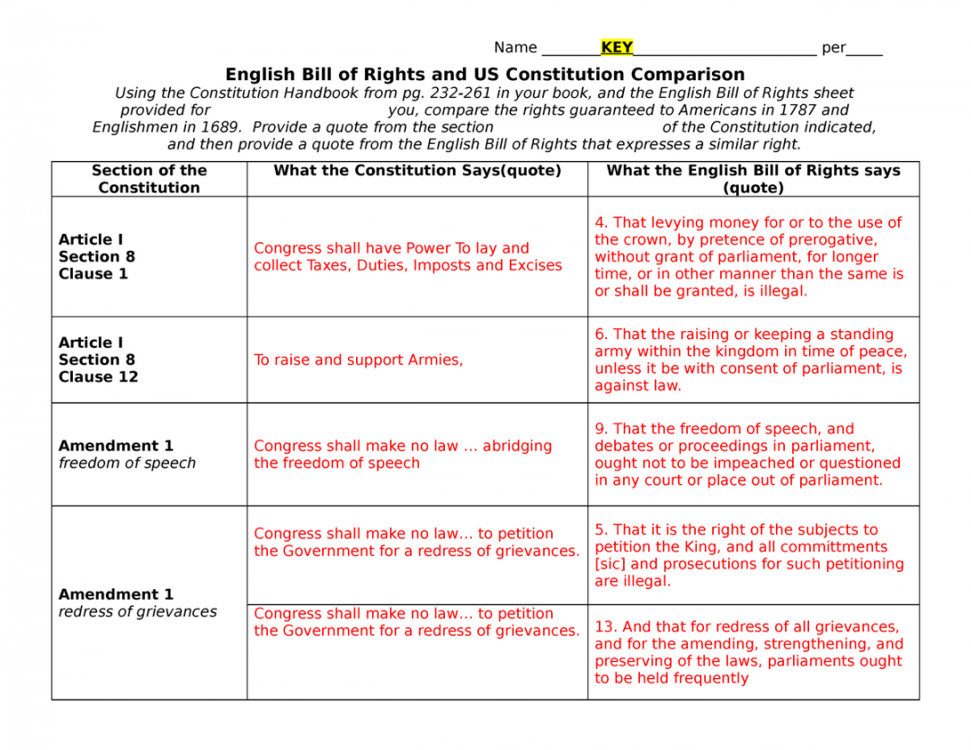 English Bill of Rights-Constitution KEY - Name