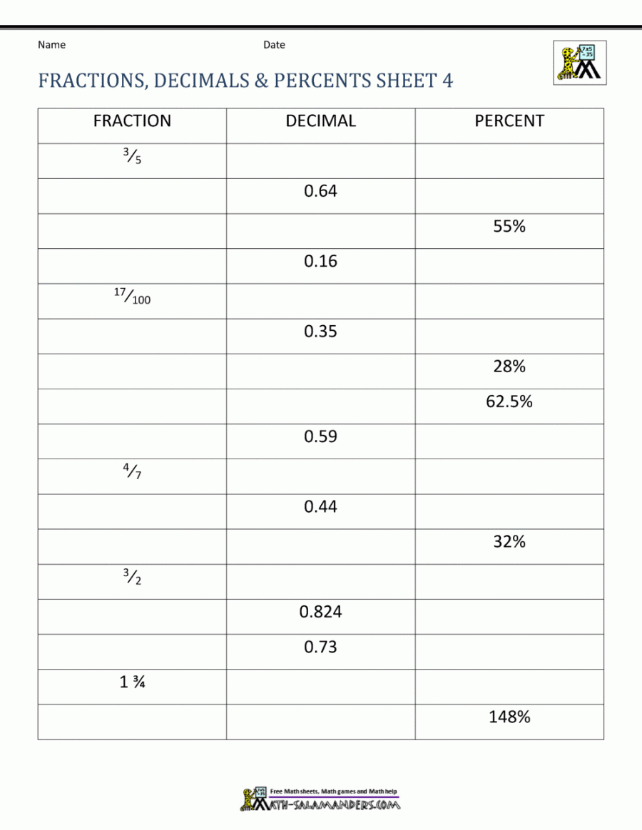 Fractions Decimals Percents Worksheets