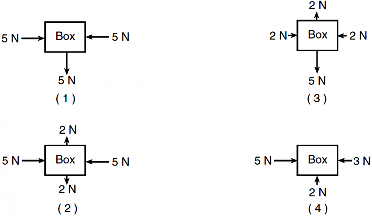 Free Body Diagrams