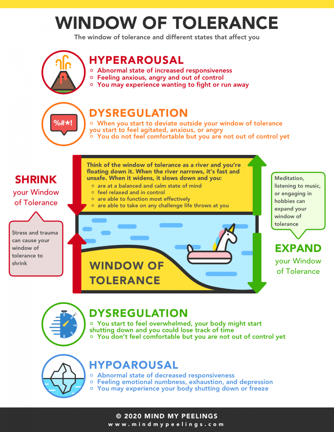 How to Recognize Your Window of Tolerance — Mind My Peelings