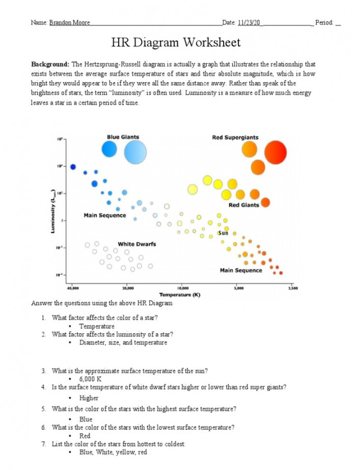 HR Diagram Worksheet Brandon Moore  PDF  Stars  Stellar Astronomy