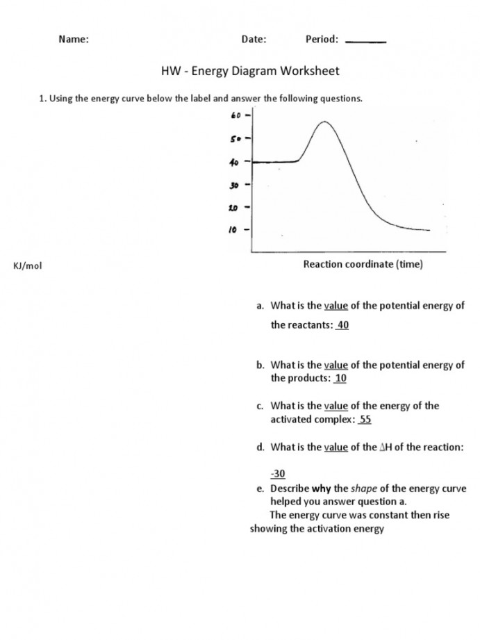 HW - Energy Diagram Worksheet: