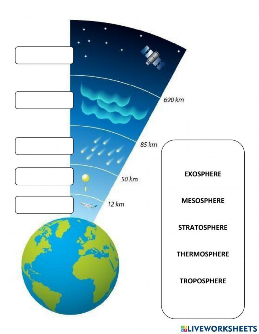 Layers of the atmosphere online activity for   Live Worksheets