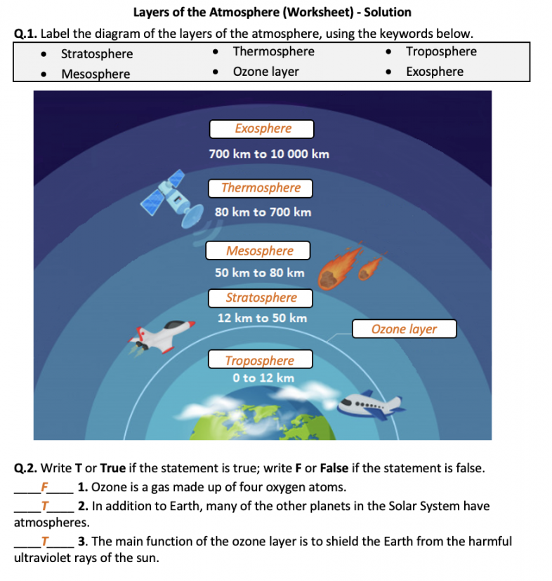 Layers of the Atmosphere - Worksheet  Printable and Distance