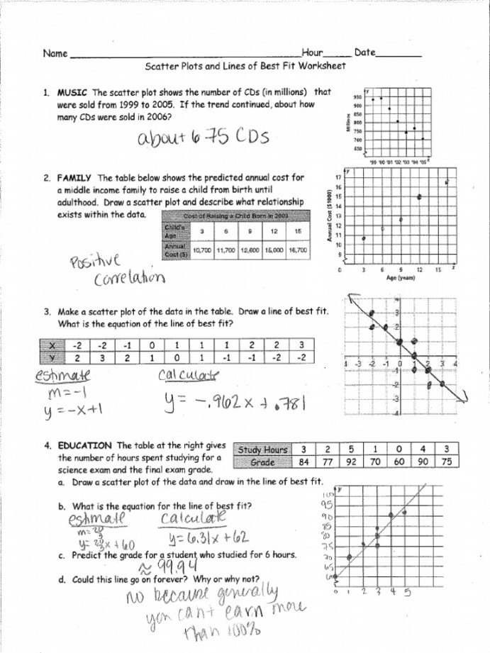 Line of Best Fit Worksheet Answers  PDF