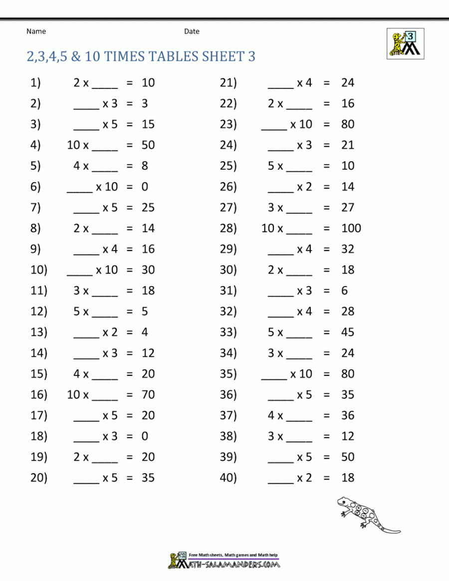 Multiplication Table Worksheets Grade