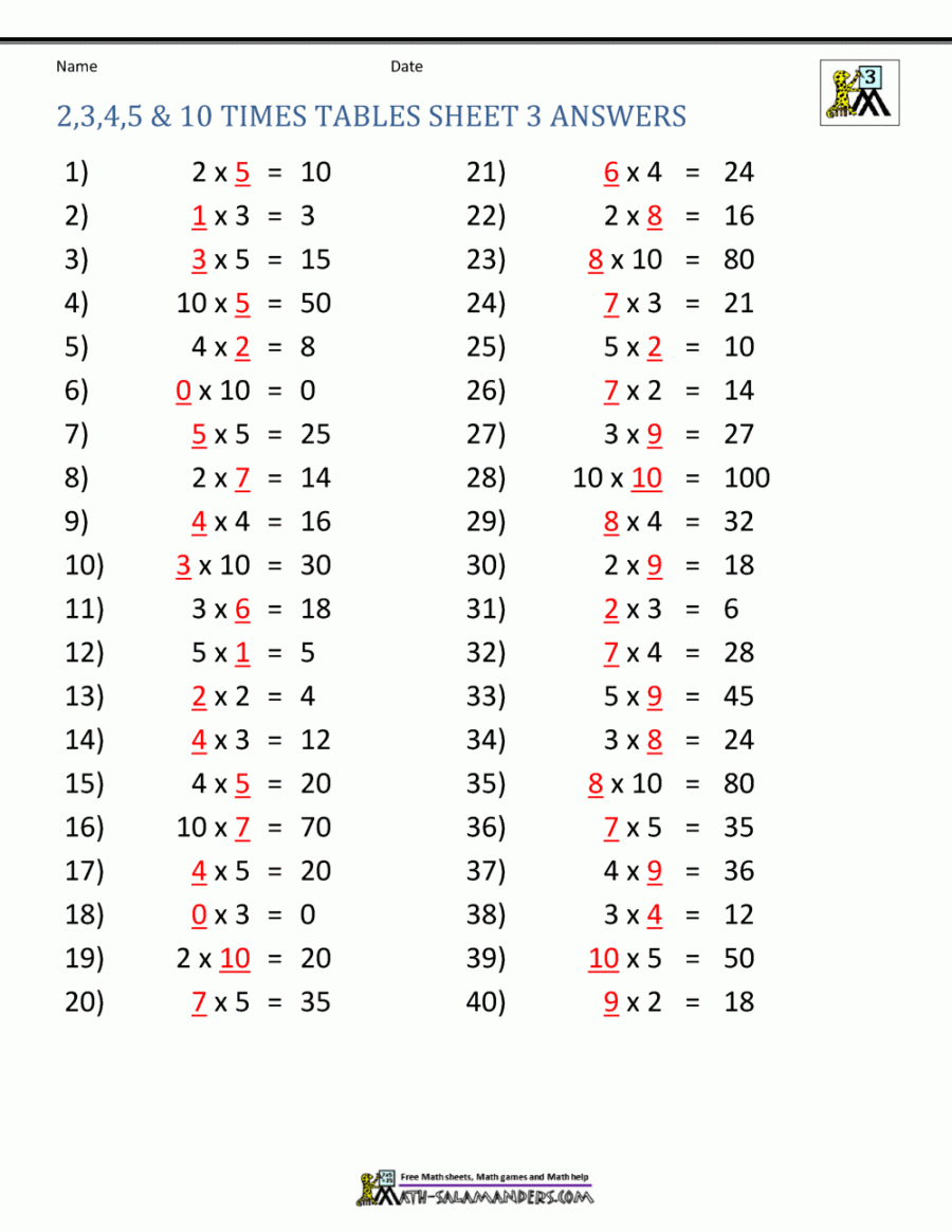 Multiplication Table Worksheets Grade