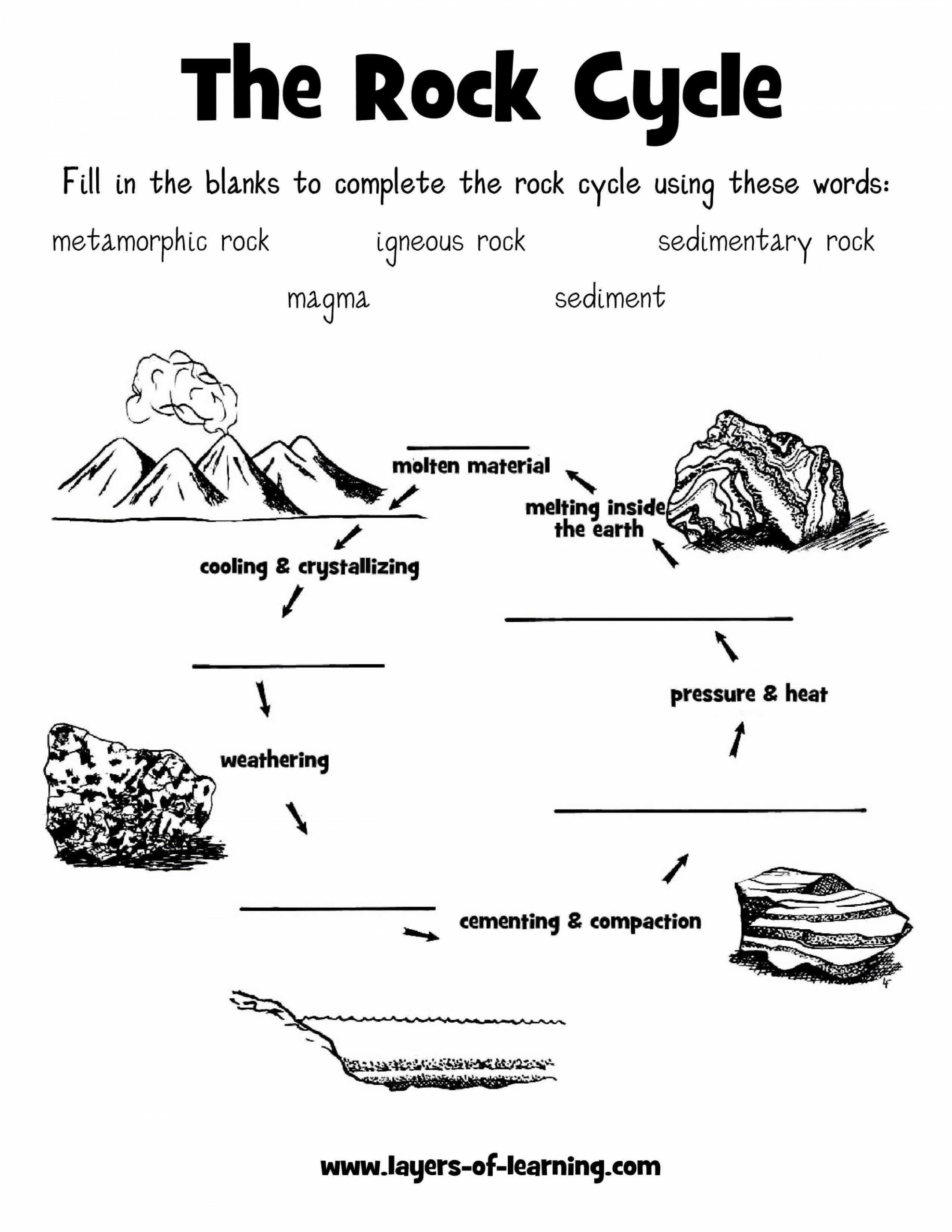 Rock cycle worksheet - layers of learning  science  science