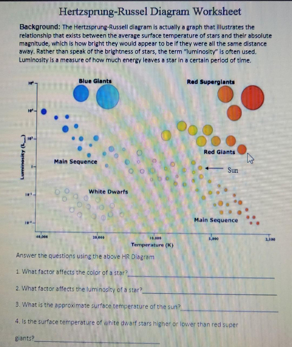 Solved Hertzsprung-Russel Diagram Worksheet Background: The