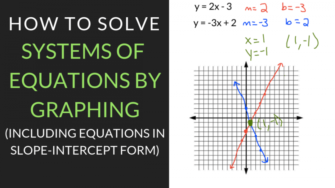 Solving Systems Of Equations By Graphing Worksheet, Examples, And