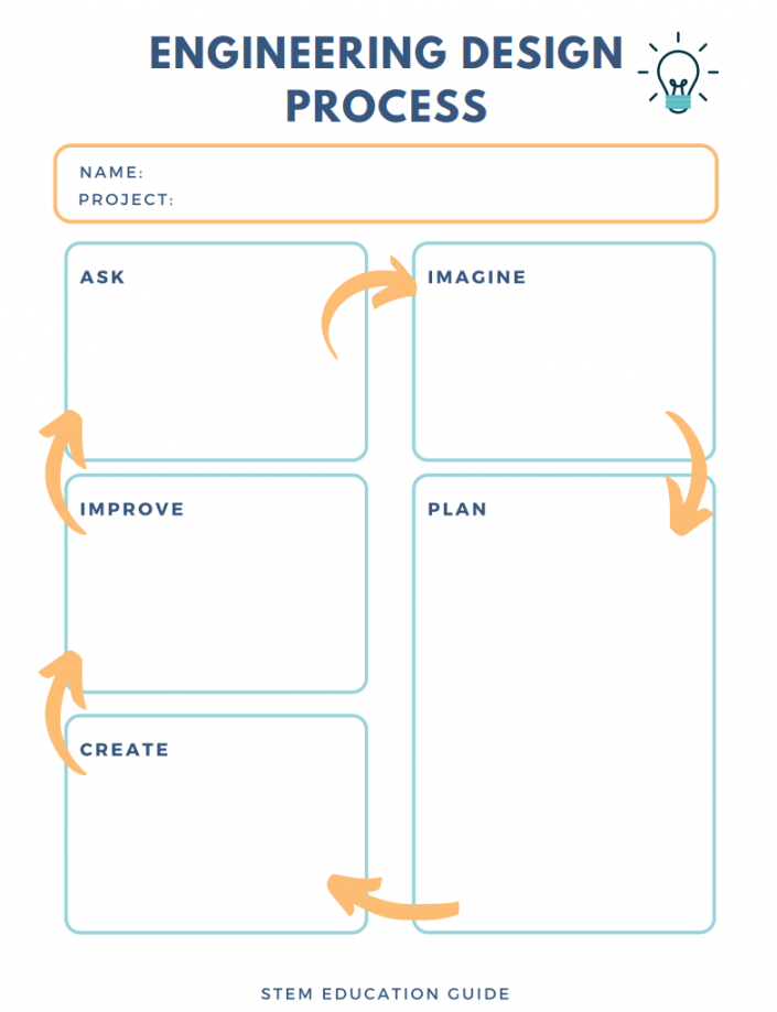 What is the Engineering Design Process? [Plus, a Free Worksheet