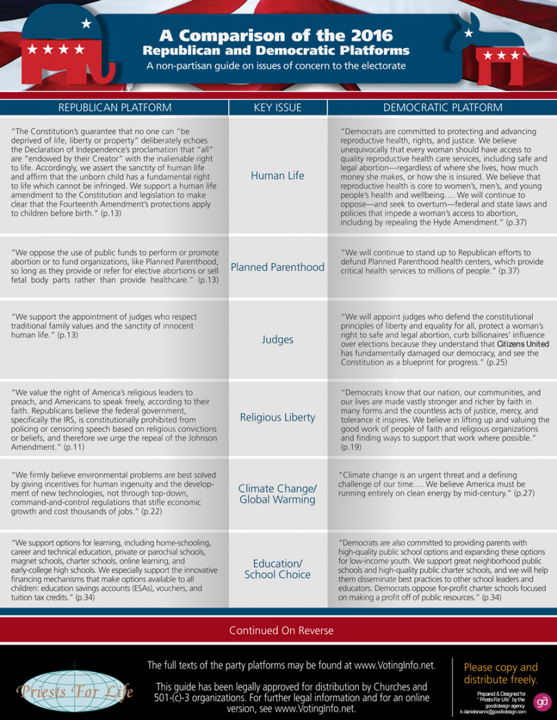 Comparison of party platforms highlights stark differences