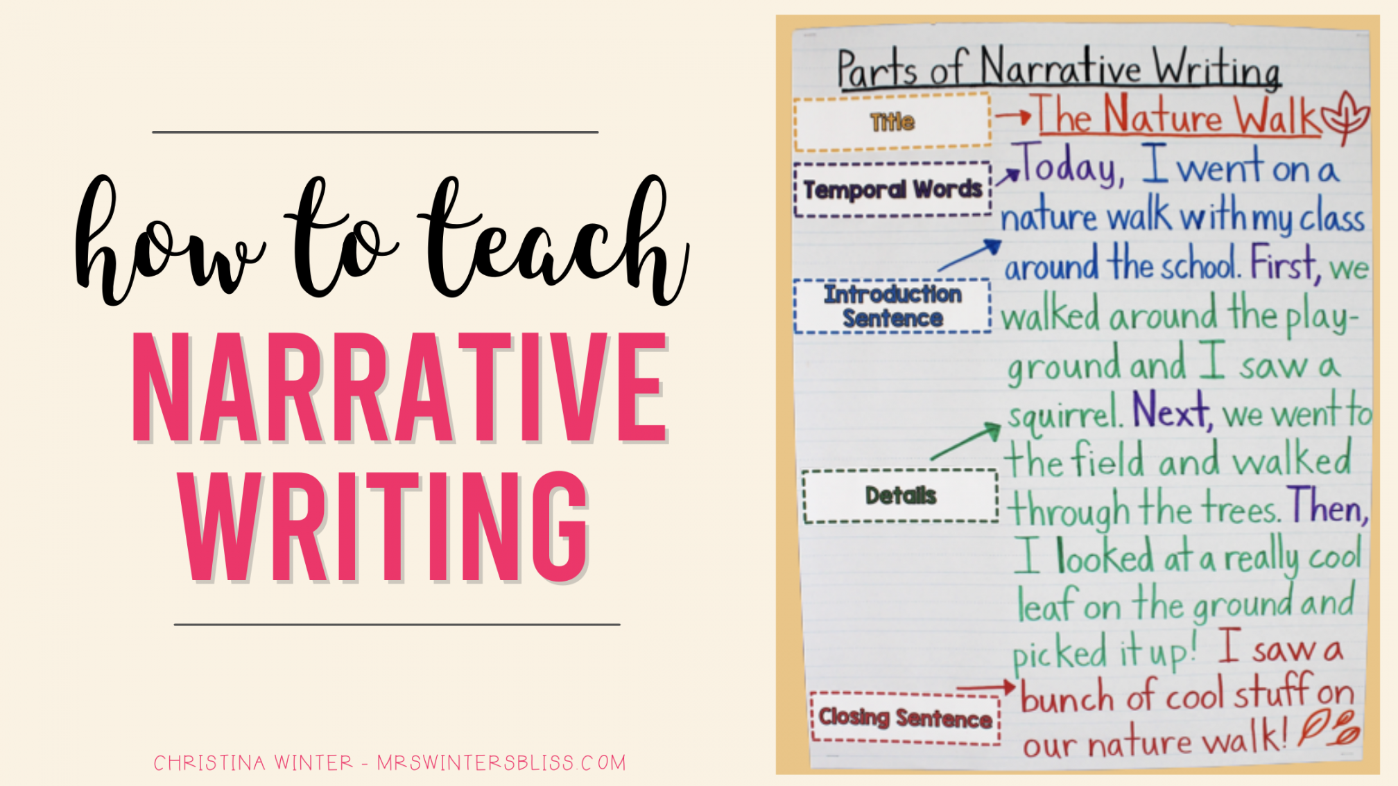 How to Teach Narrative Writing - Mrs