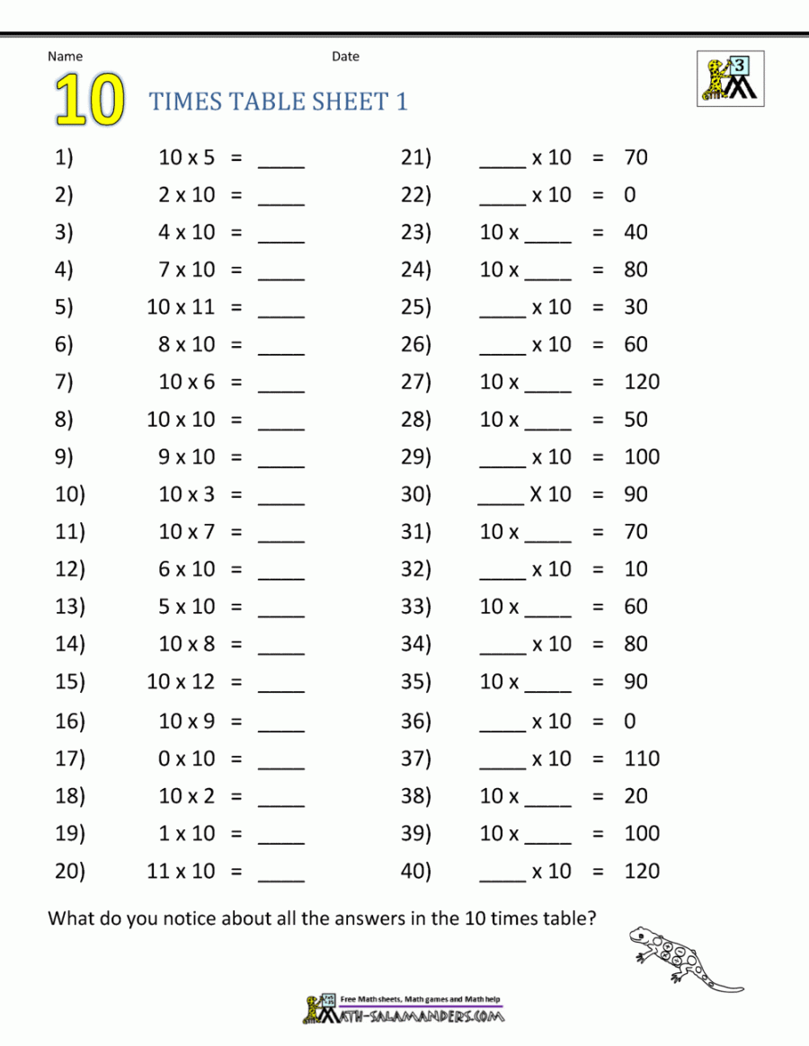 Multiplication Table Worksheets Grade