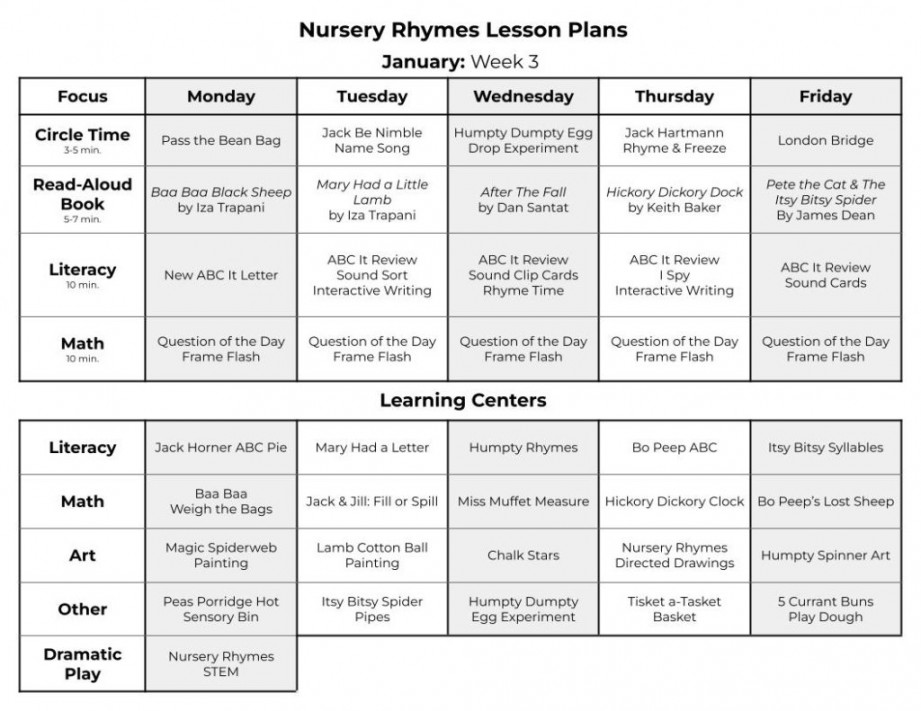 Nursery Rhymes Math Centers That