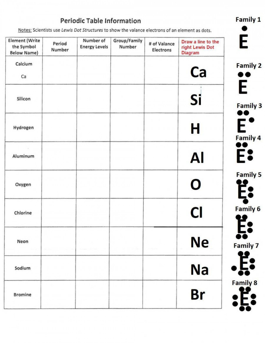 Periodic Table Information & Dot Diagrams worksheet  Live Worksheets