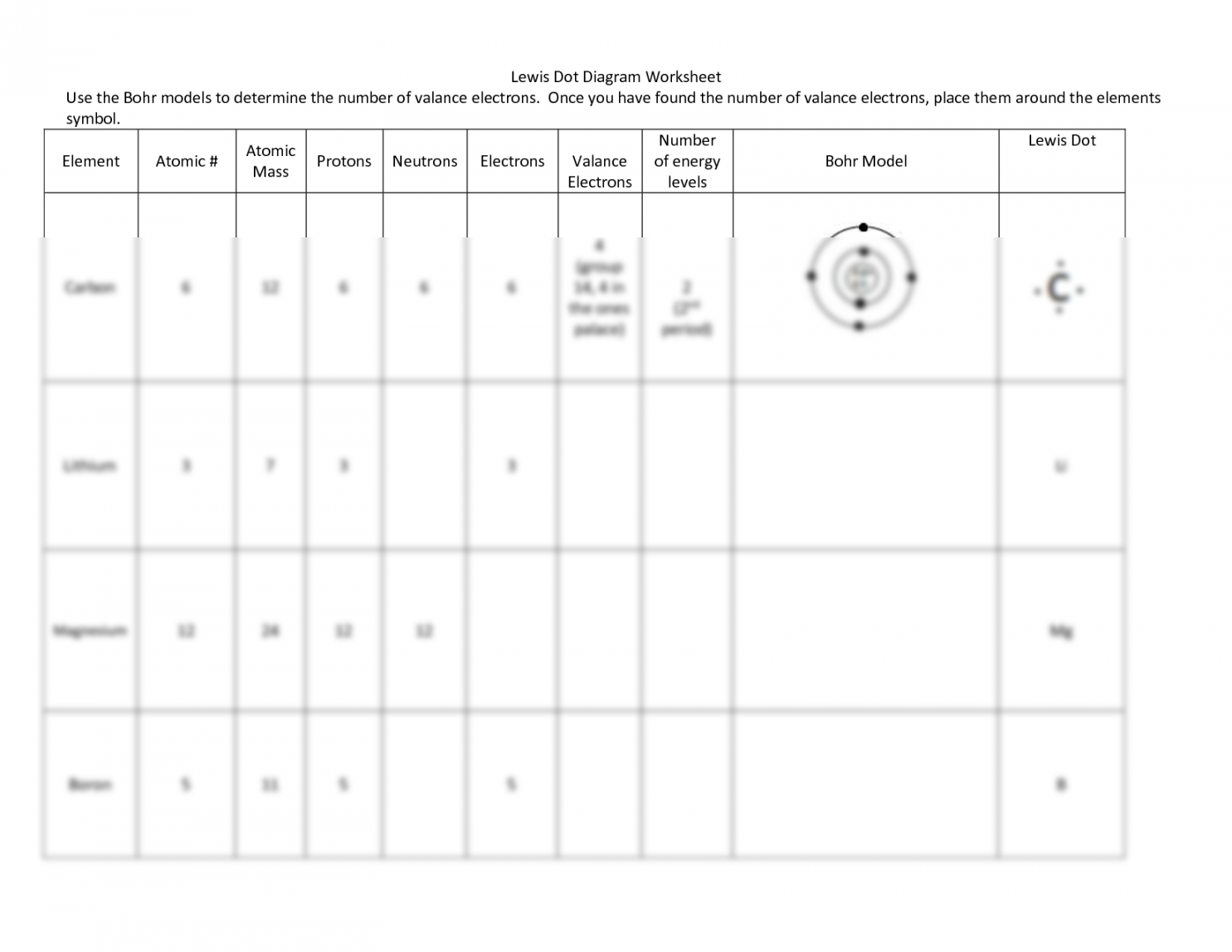 SOLUTION: Jillian Pandorf Lewis Dot Diagram Worksheet - Studypool