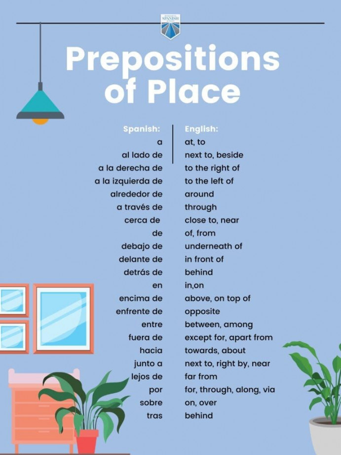 Spanish Prepositions of Place, Time, and More: Practice Quiz and