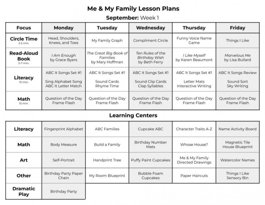 All About Me Math Activities for Preschoolers to Enhance Connection