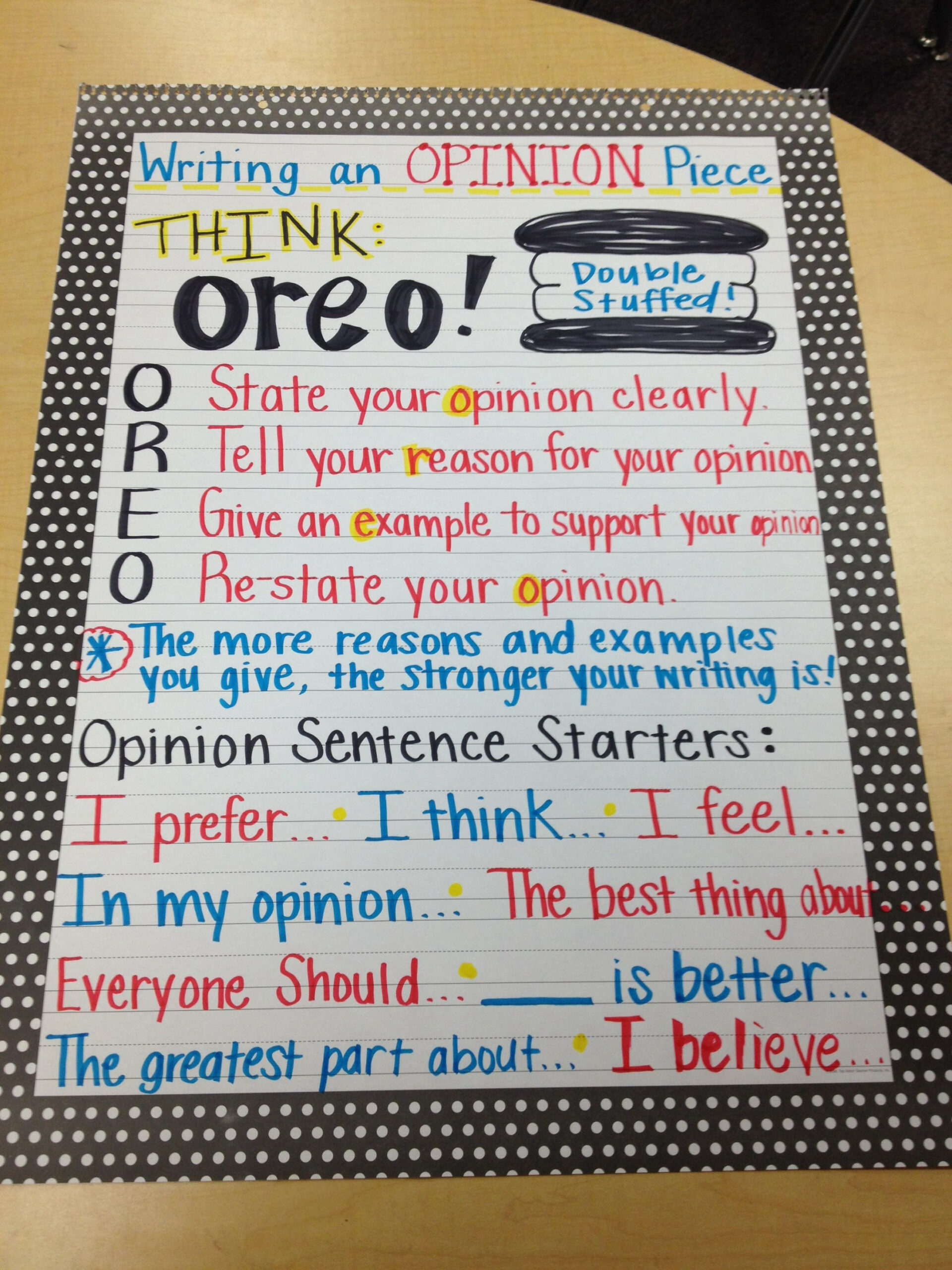 Awesome Anchor Charts For Teaching Writing  Oreo opinion