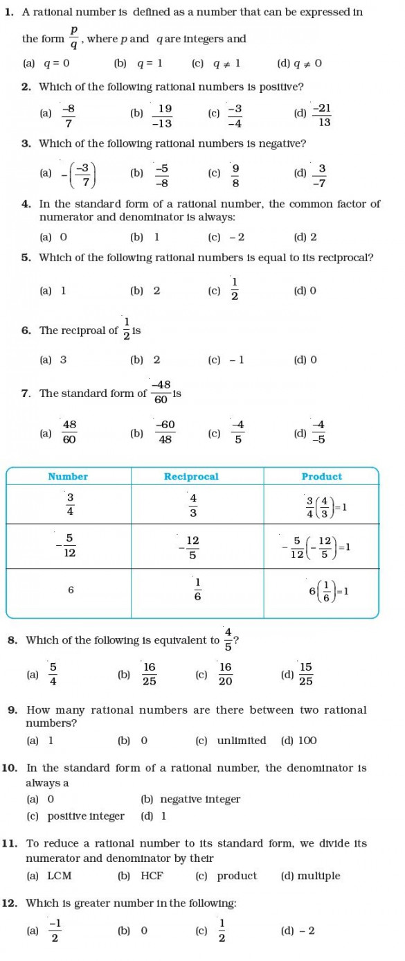 Class  Important Questions for Maths – Rational Numbers