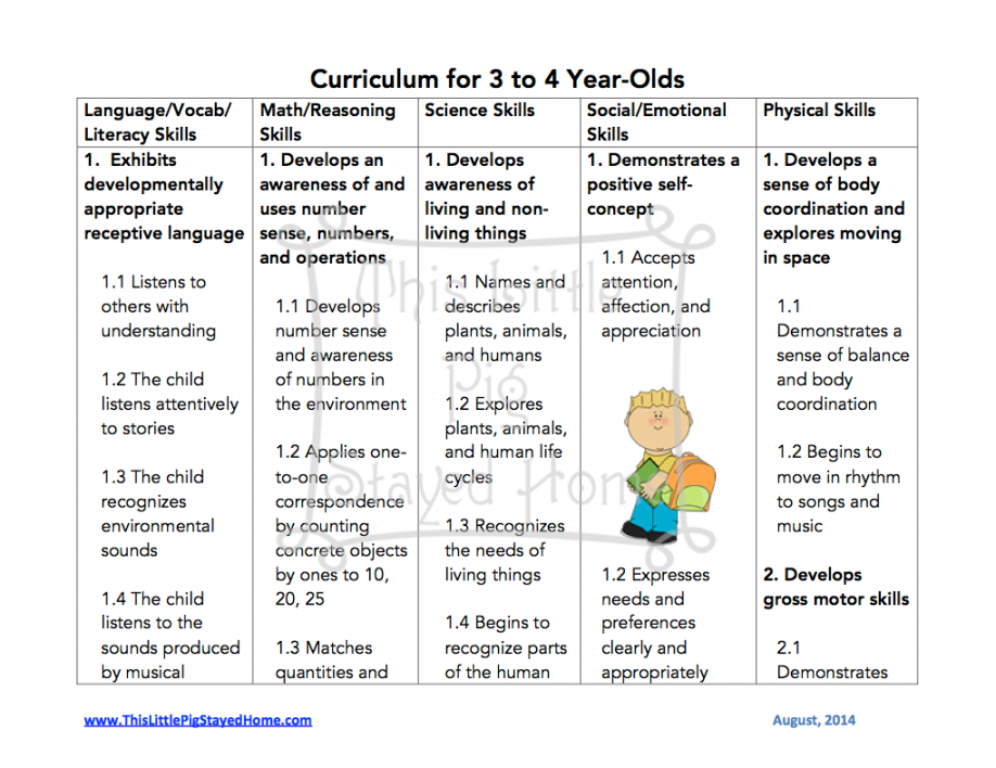 Curriculum for Ages -  Homeschool preschool, Daycare curriculum