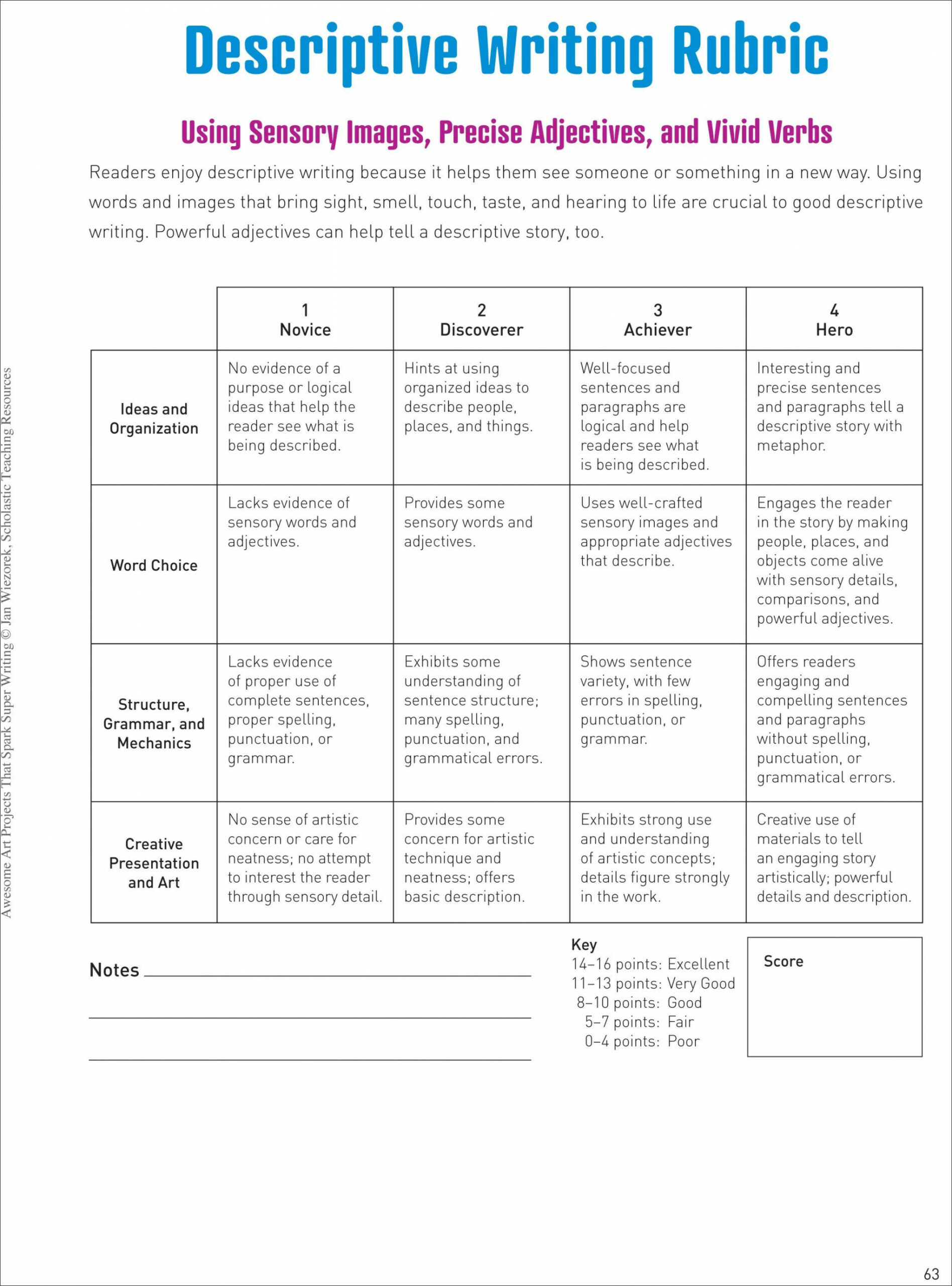 grade  descriptive writing rubric - Google Search   Writing