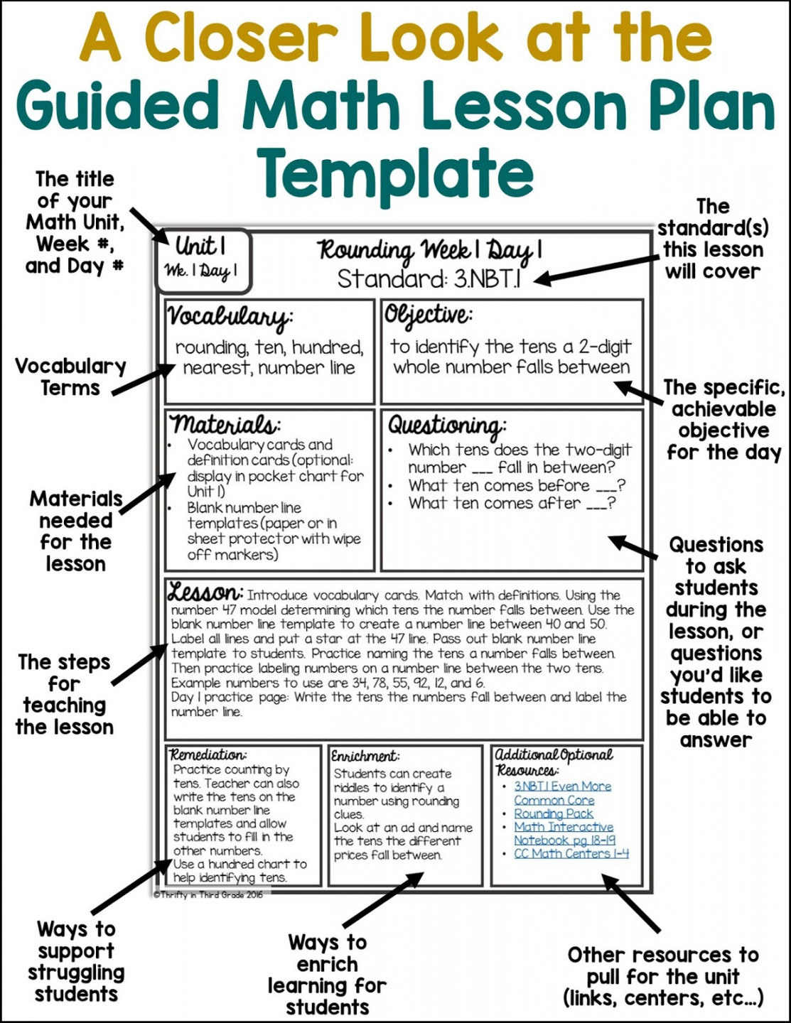 Guided Math Lesson Plan Template - Thrifty in Third Grade