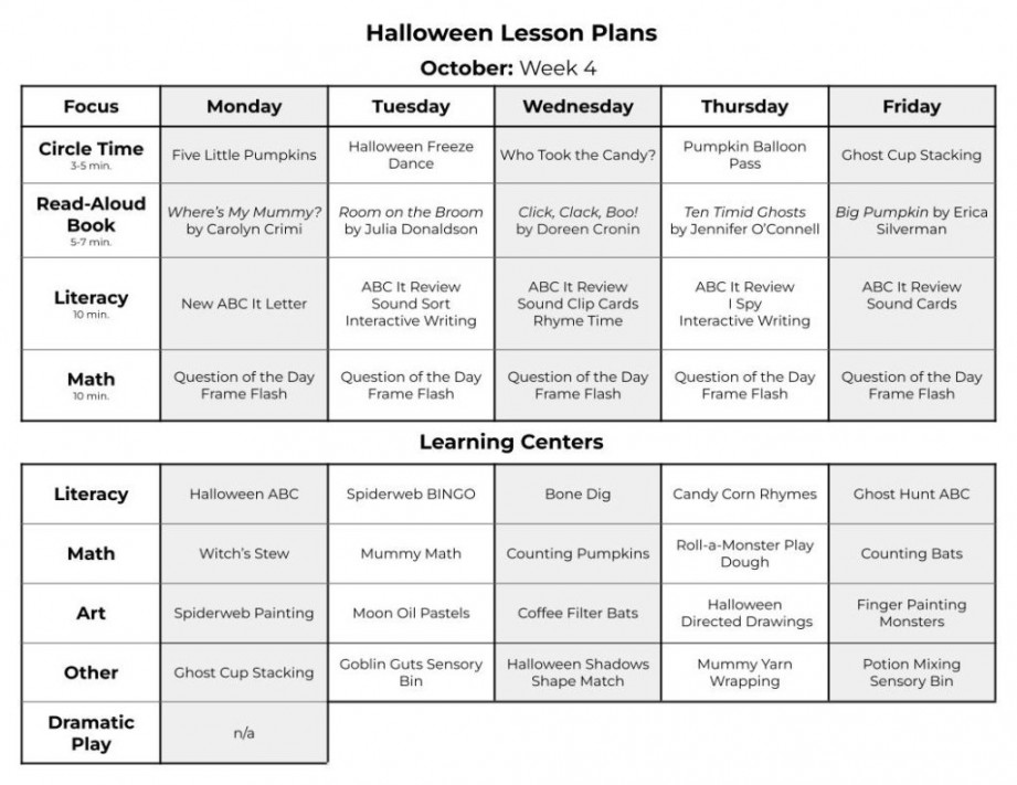 Halloween Math Activities for Preschoolers to Enchant Learning