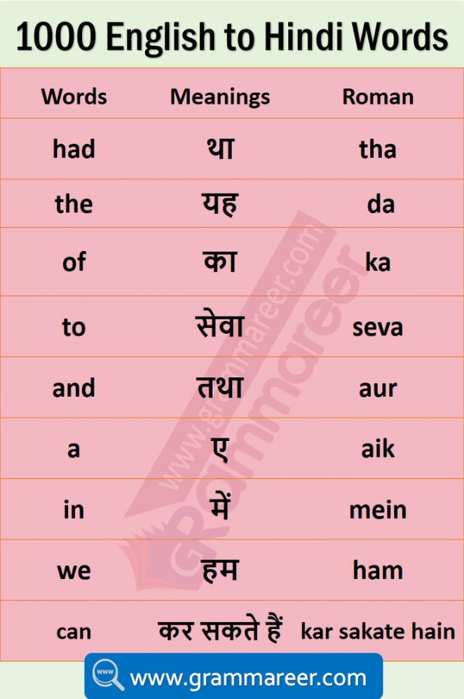 Hindi For Kids