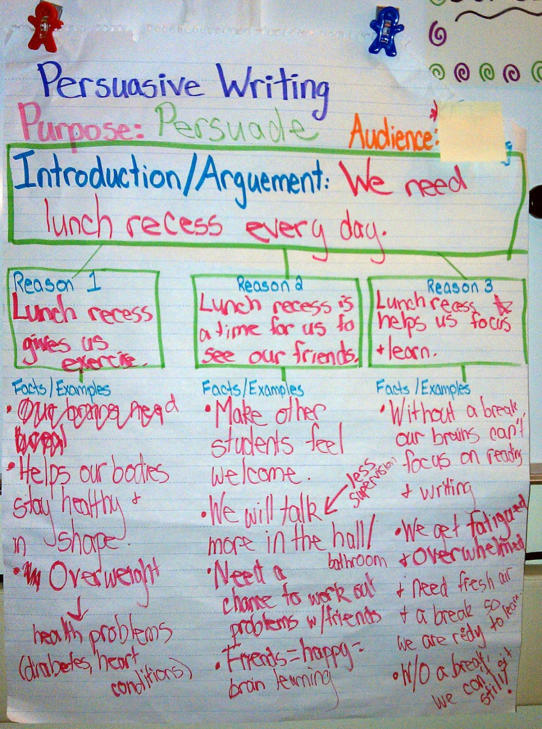 Juice Boxes and Crayolas: Persuasive Writing Boot Camp