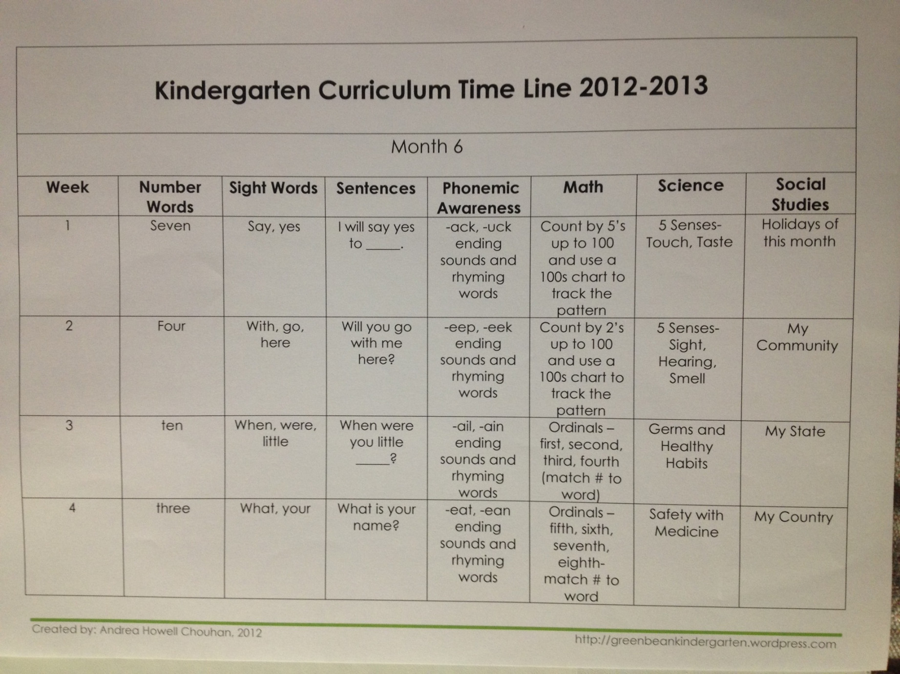 - Kindergarten Lesson Plans – Month by Month Style  green