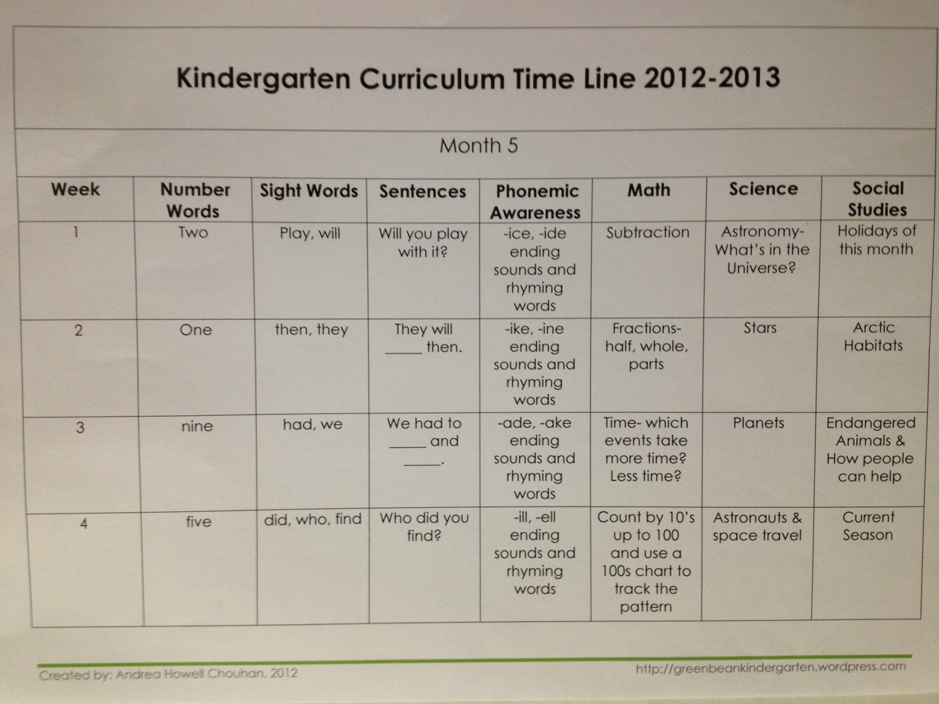 - Kindergarten Lesson Plans – Month by Month Style  green