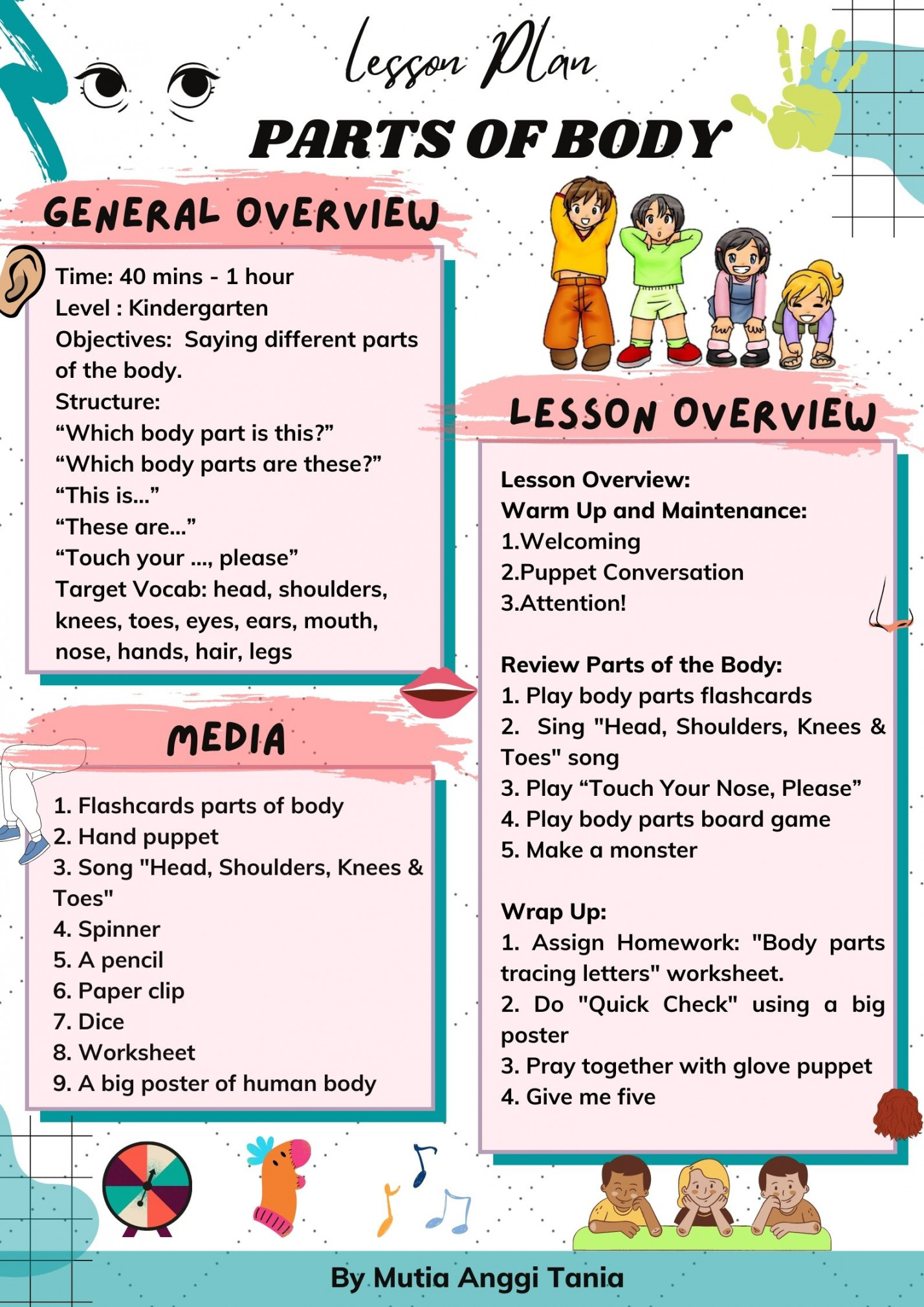 Lesson Plan - Parts of Body Lesson Plans - ELL