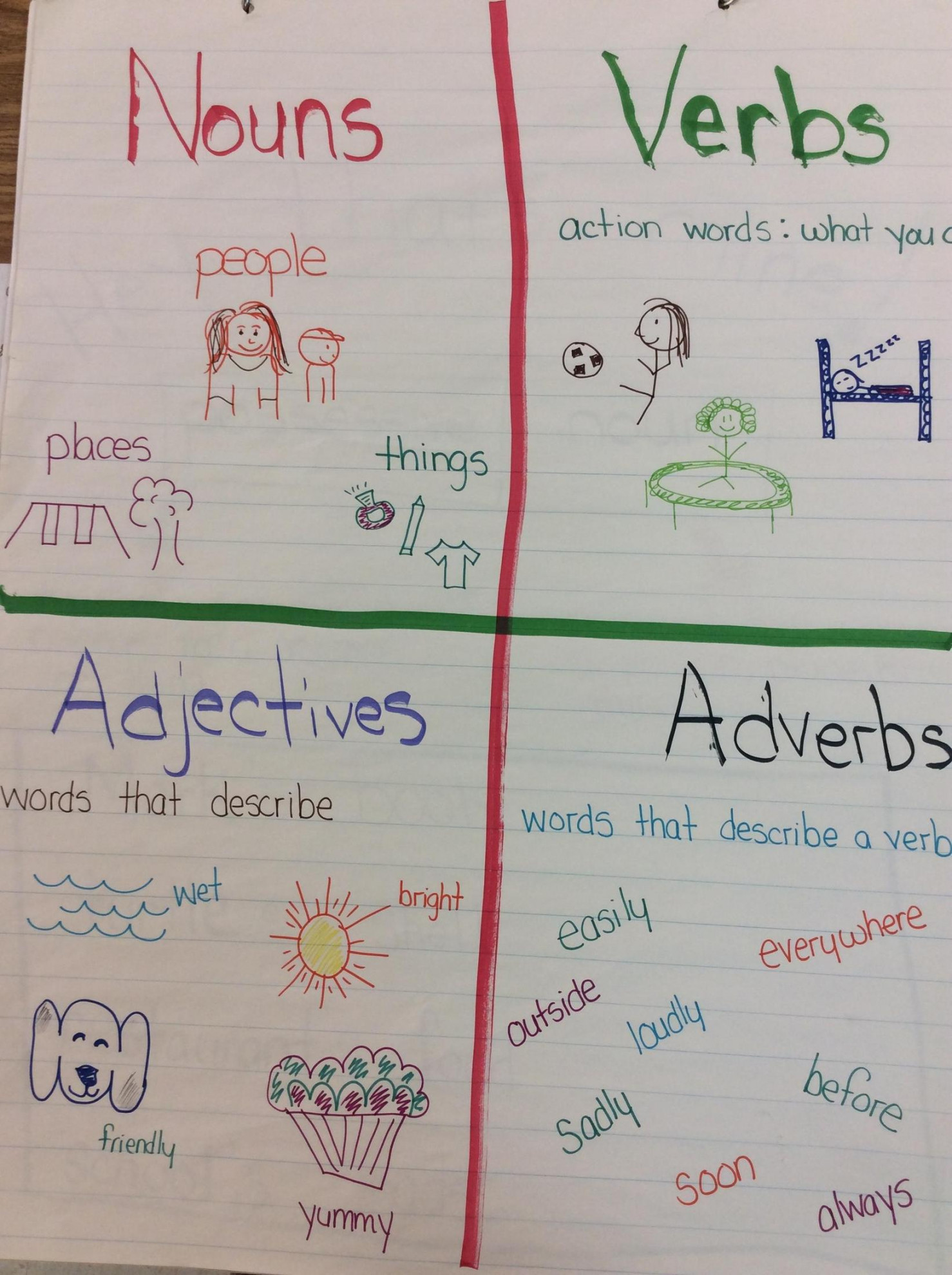 nd grade Videos & Anchor Charts – Second Grade – C.C