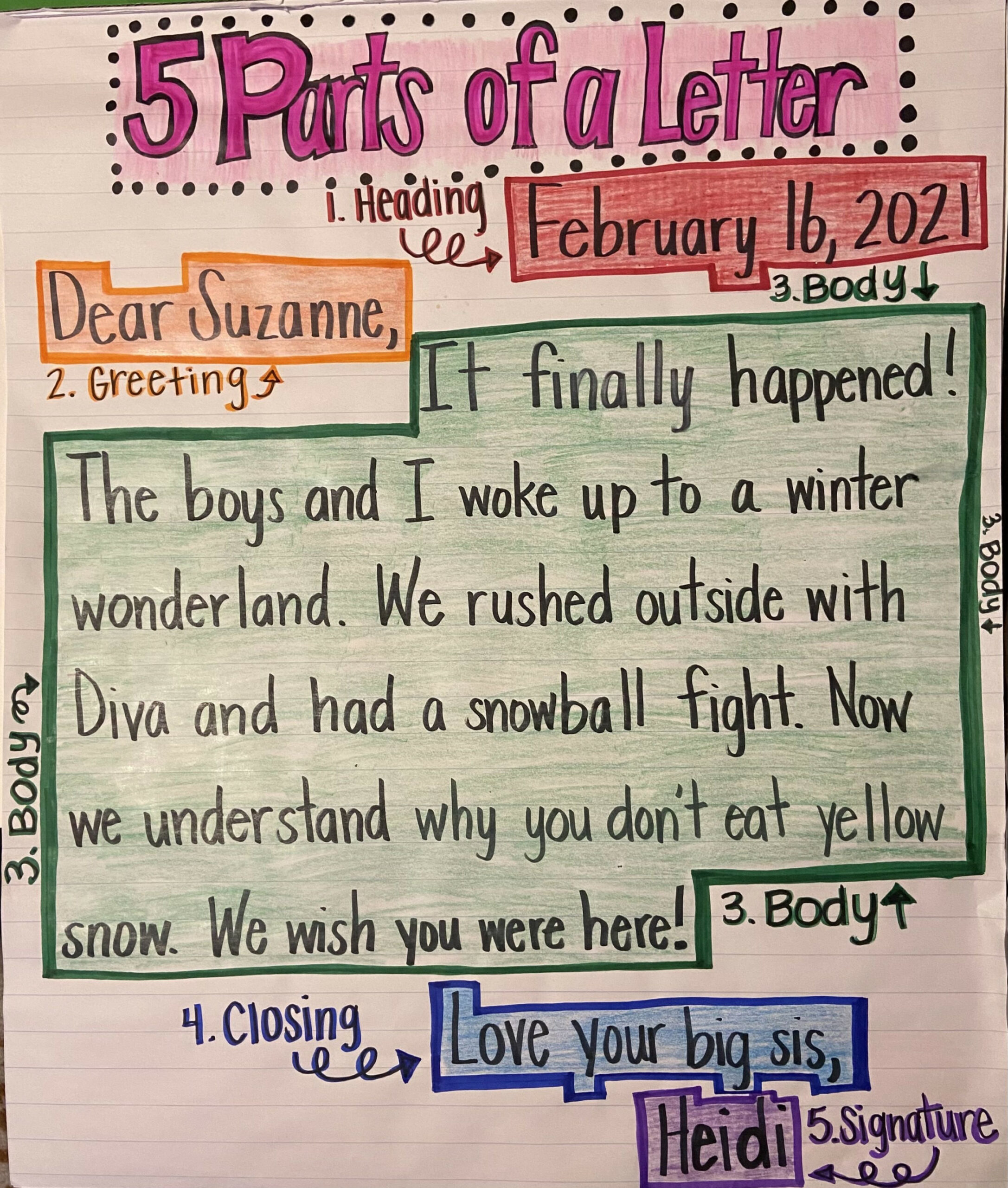 Parts of a letter anchor chart  Letter writing anchor chart