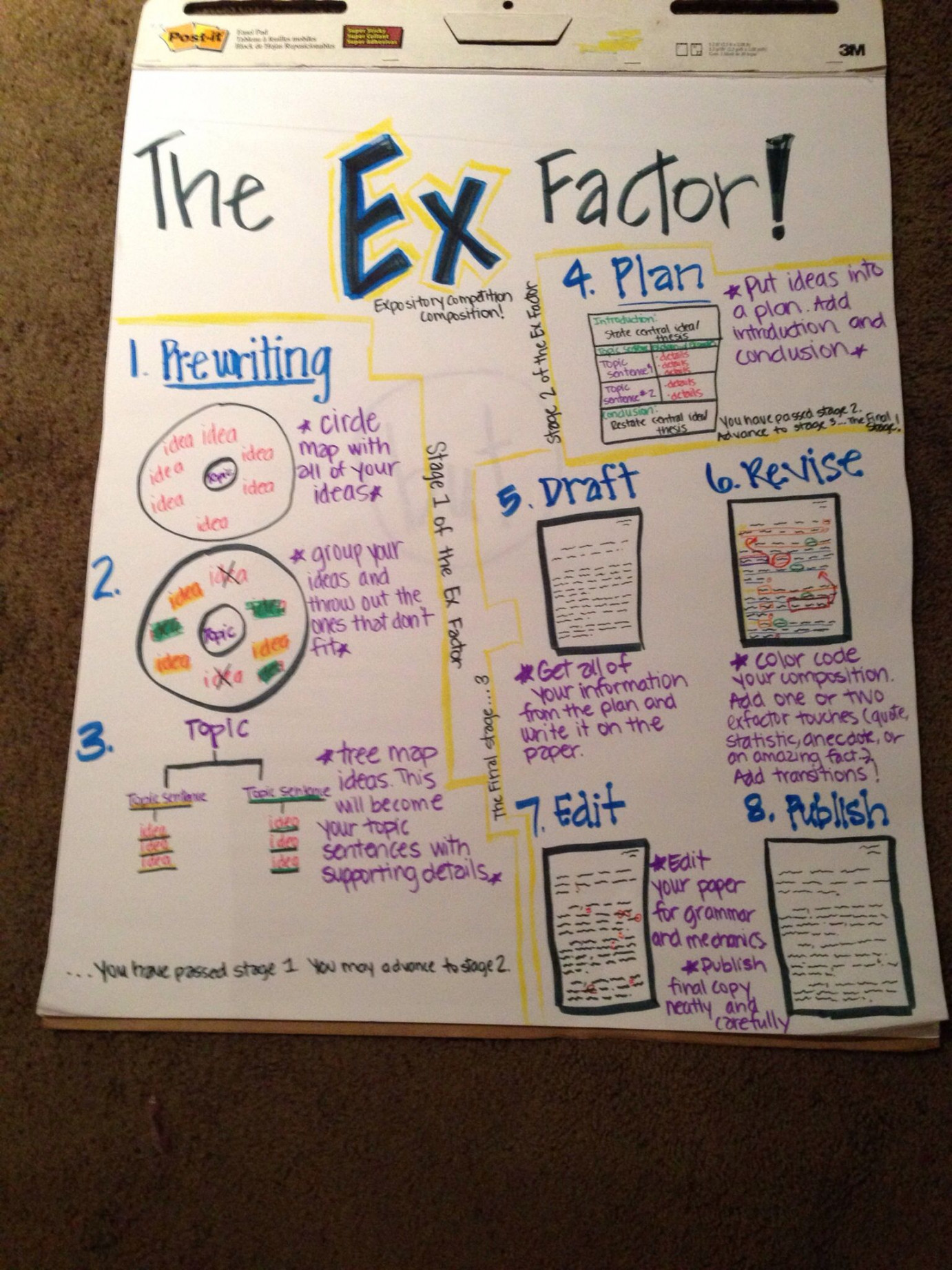 Pin on I Heart Anchor Charts