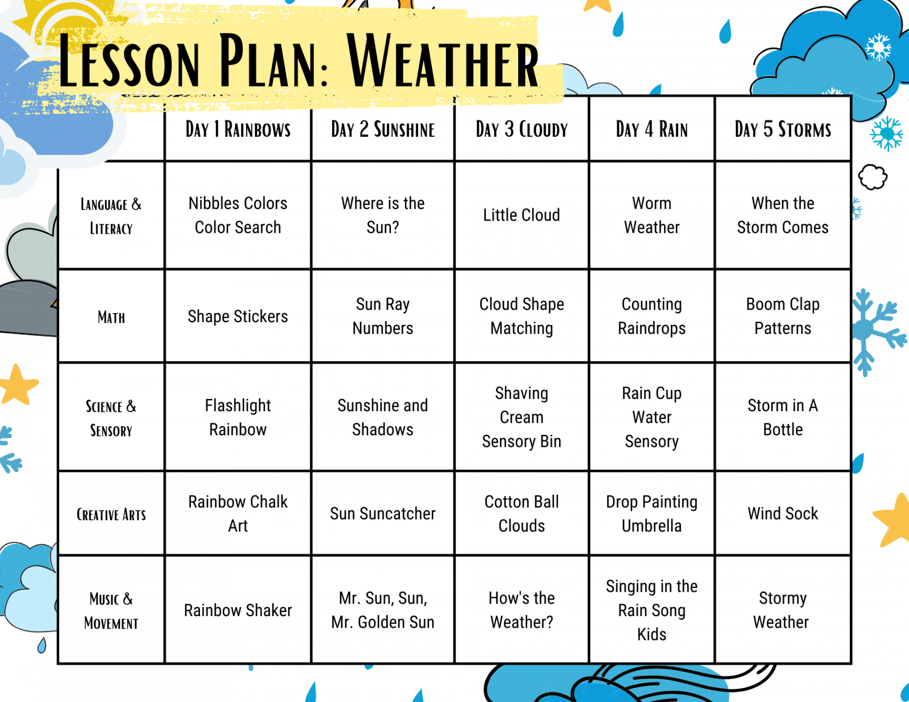 Preschool Lesson Plan: Wonderful Weather - Catie