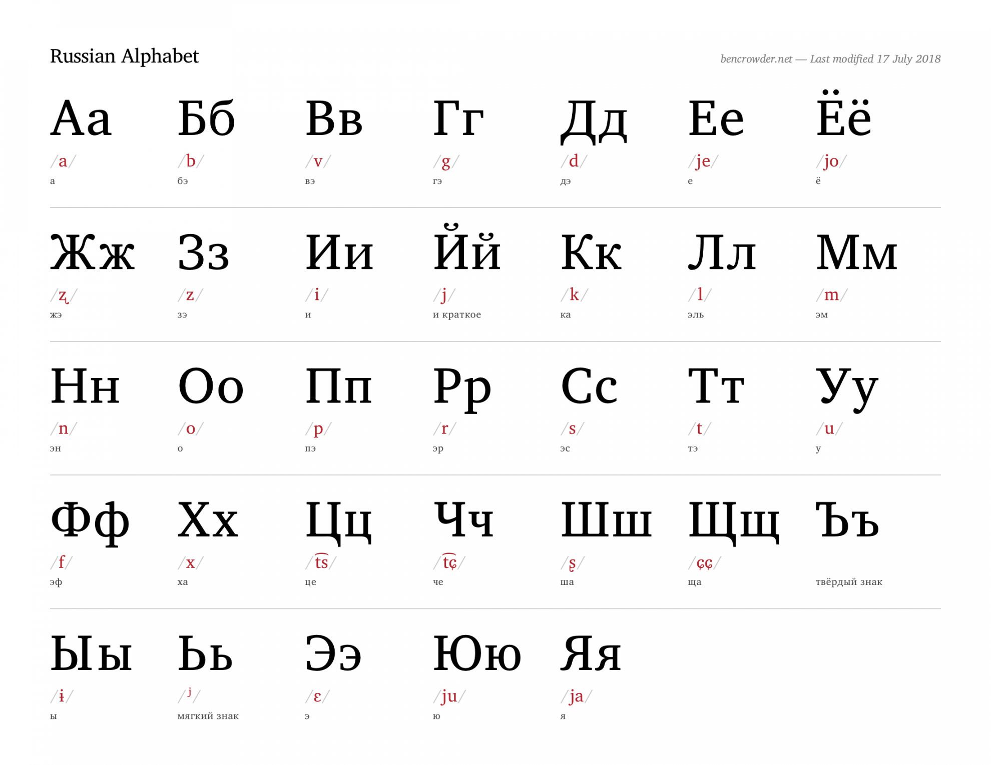 Russian Alphabet — Ben Crowder