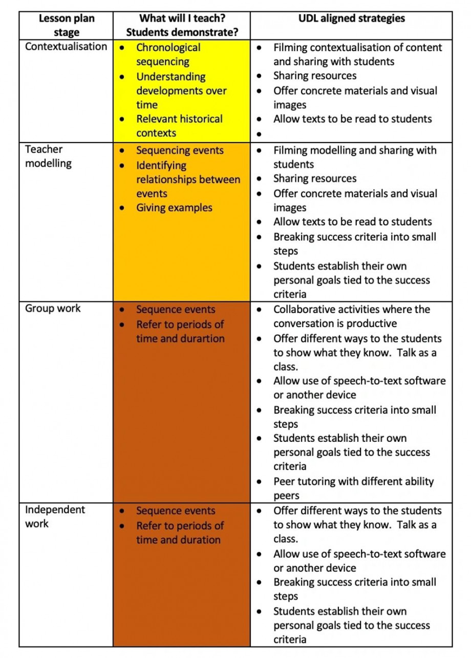 UDL Lesson Plans