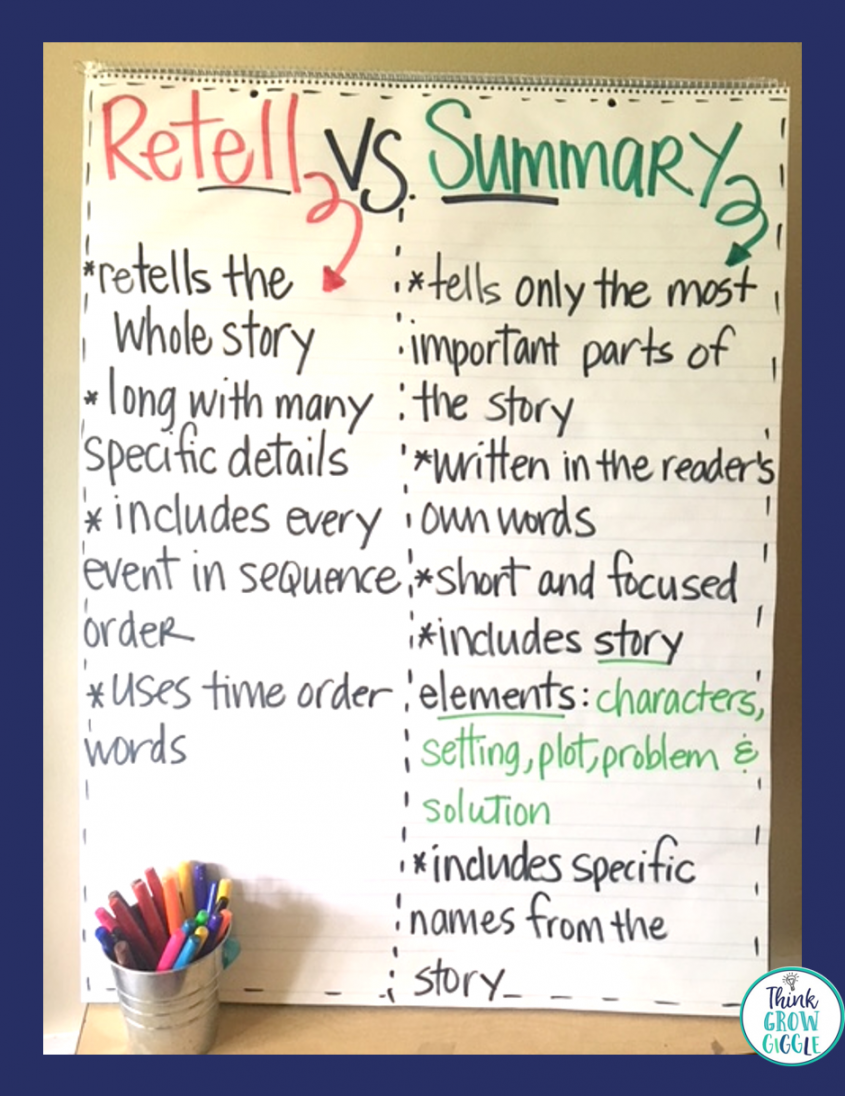 Ways to Help Students Successfully Summarize - Think Grow Giggle