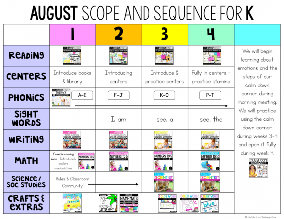 August Scope and Sequence Lesson Plans for Kindergarten