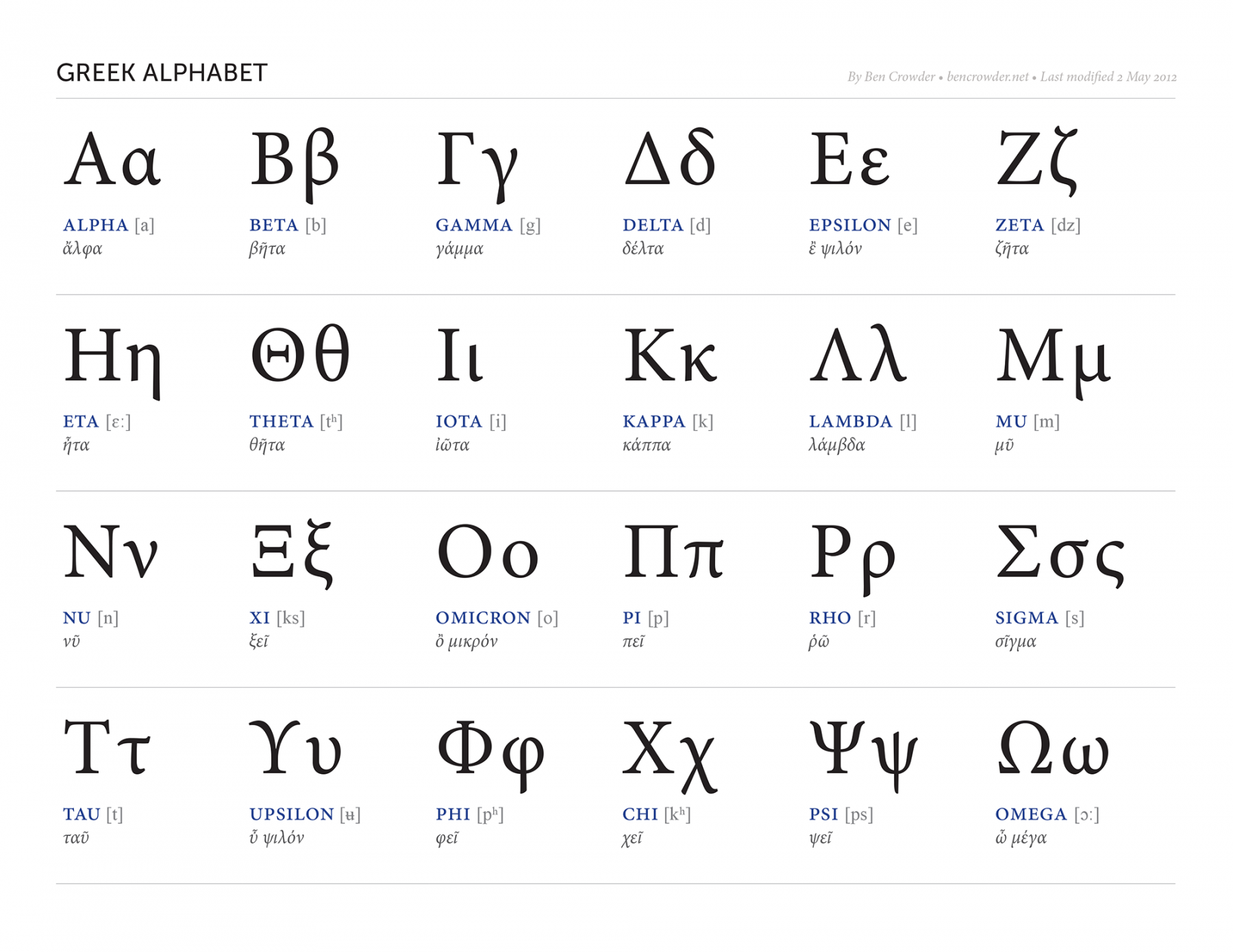 Greek Alphabet — Ben Crowder