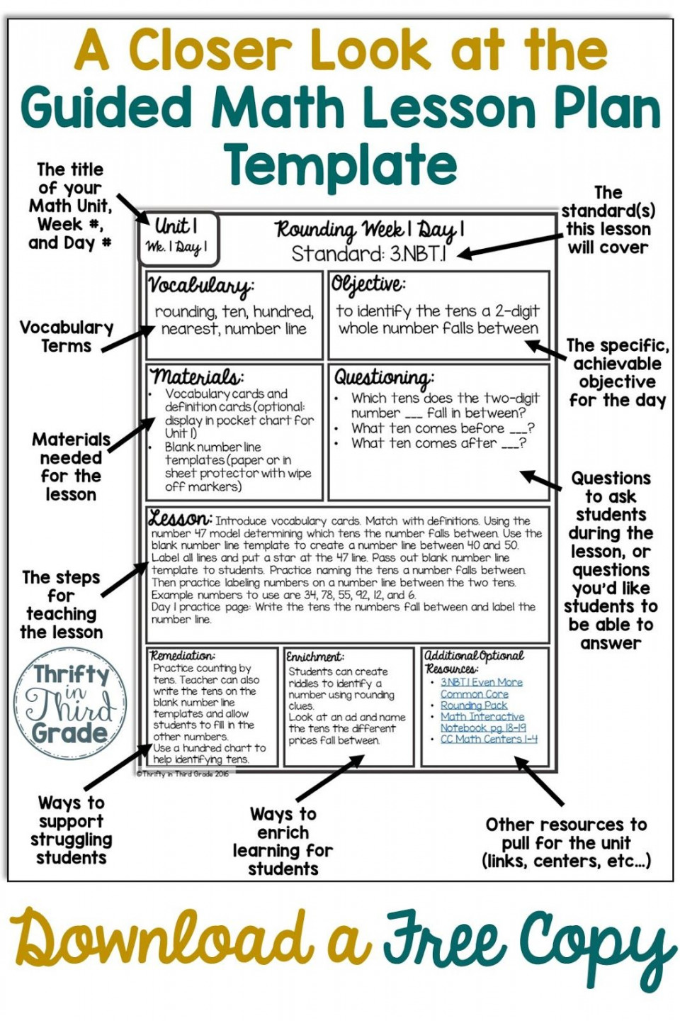 Guided Math Lesson Plan Template  Thrifty in Third Grade  Guided