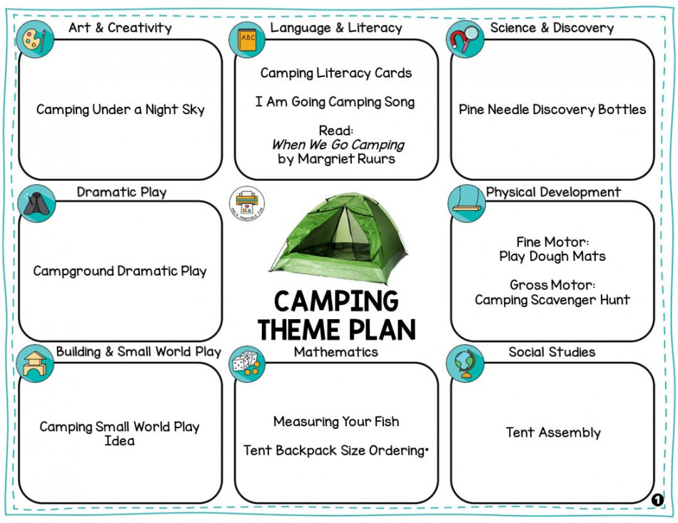 Preschool Camping Lesson Planning Ideas - Pre-K Printable Fun