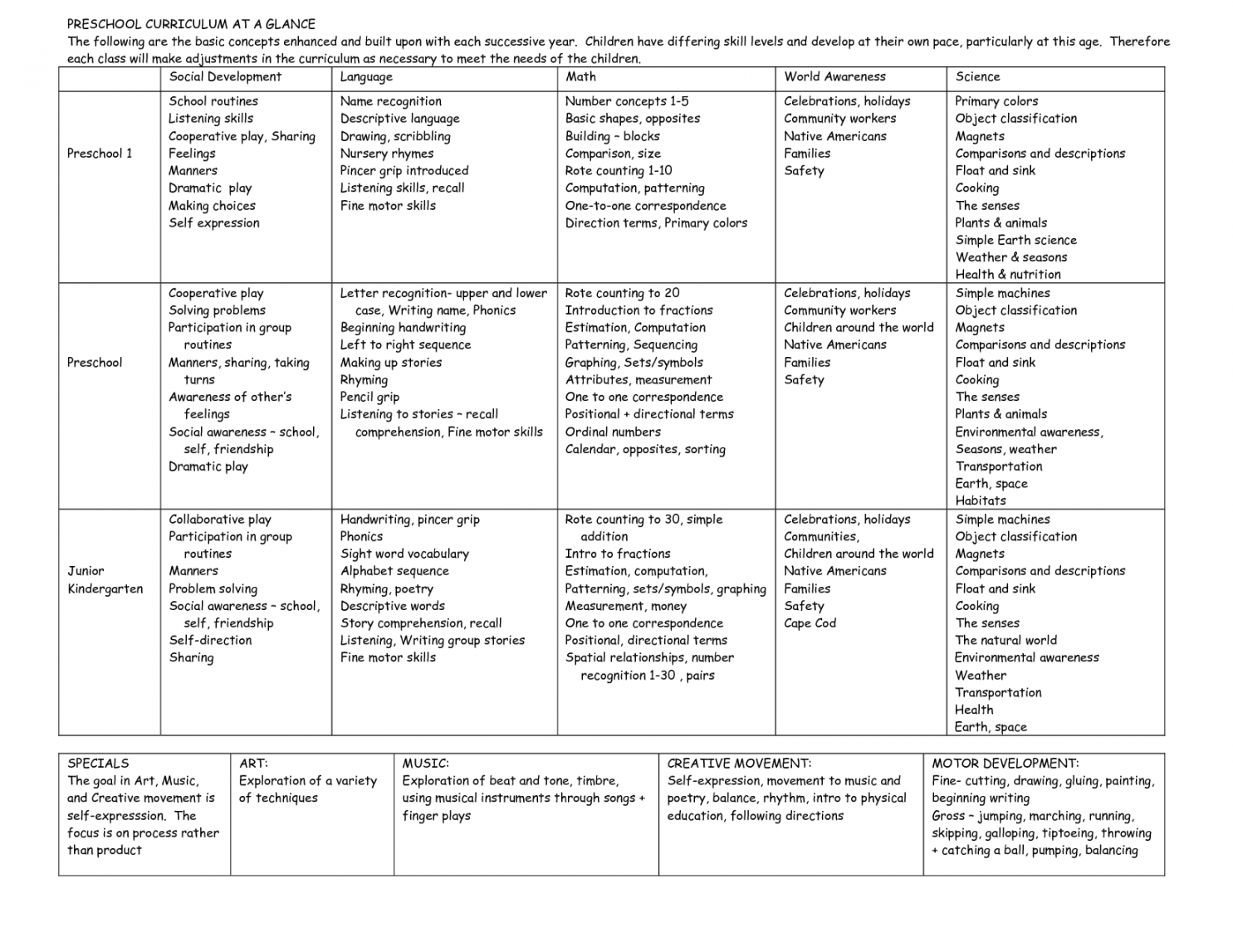 Preschool Creative Curriculum Lesson Plan Template  Curriculum