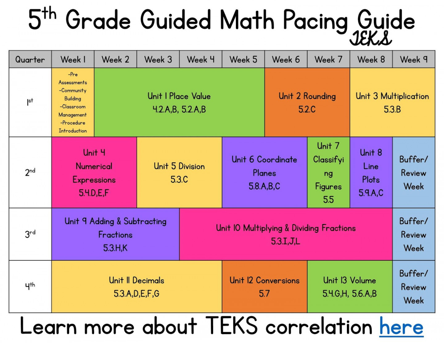 th Grade Guided Math - Thrifty in Third Grade