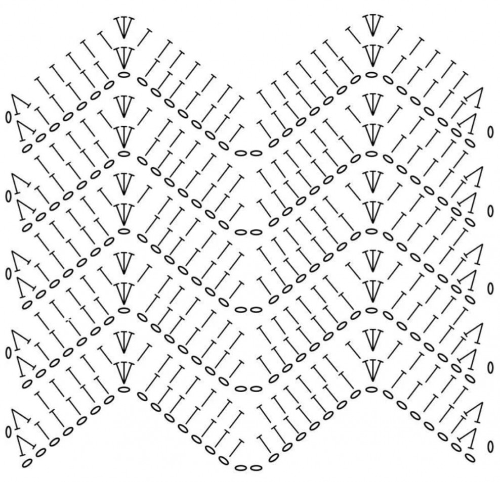 How to Understand and Read Crochet Chart Symbols - Easy Crochet